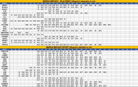 Dr Orto - Obuwie buty damskie sandały profilaktyczno - zdrowotne