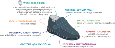 Dr Orto - Obuwie buty damskie półbuty trzewiki profilaktyczno - zdrowotne 